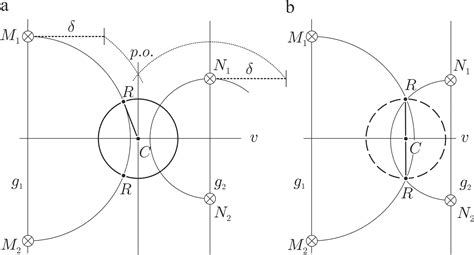 Шаг 3: Построение сферы