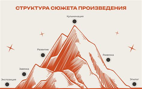 Шаг 3: Постройте логичную и увлекательную структуру сюжета