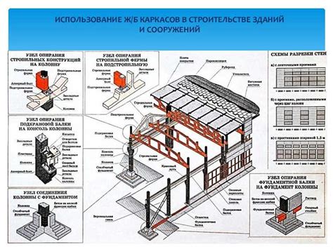 Шаг 3: Правильный выбор тюли и крепежных элементов