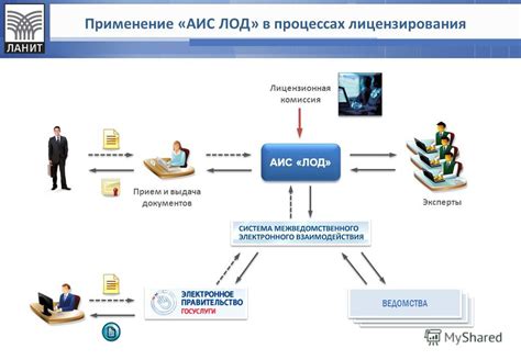 Шаг 3: Предоставление документов в орган лицензирования