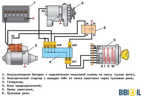 Шаг 3: Проверка визуального состояния реле зажигания