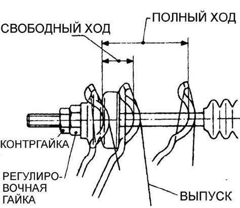 Шаг 3: Проверка свободного хода