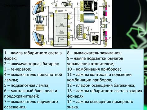 Шаг 3: Проверка системы световой сигнализации