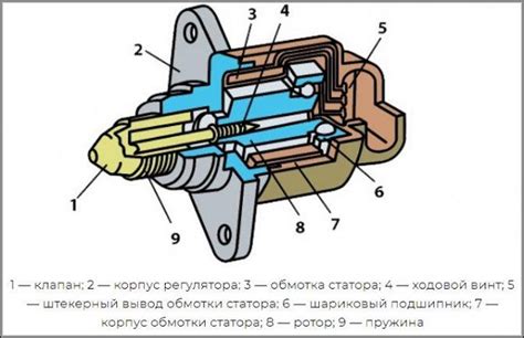 Шаг 3: Проверка трансмиссии РХХ ВАЗ 2114