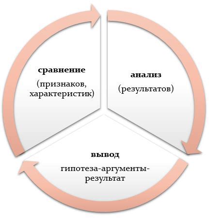 Шаг 3: Провести сравнительный анализ