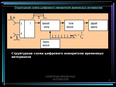 Шаг 3: Программирование временных интервалов