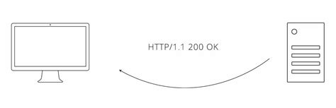 Шаг 3: Проектирование