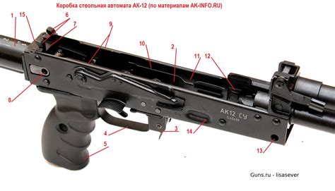 Шаг 3: Разборка ствольной коробки