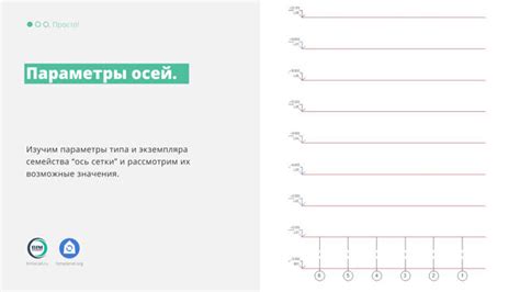 Шаг 3: Размещение осей в проекте