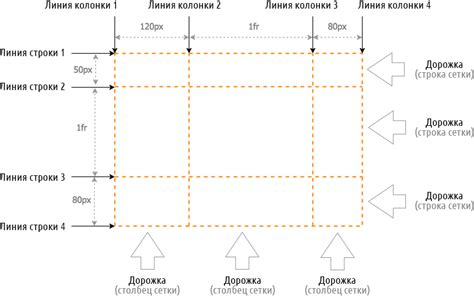 Шаг 3: Размещение элементов сетки