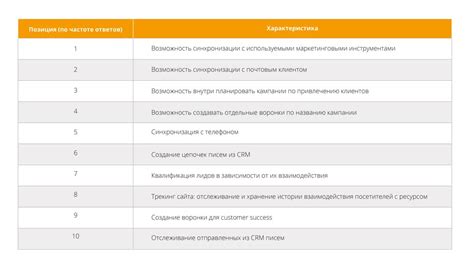 Шаг 3: Разработайте уникальное предложение для сеятелей