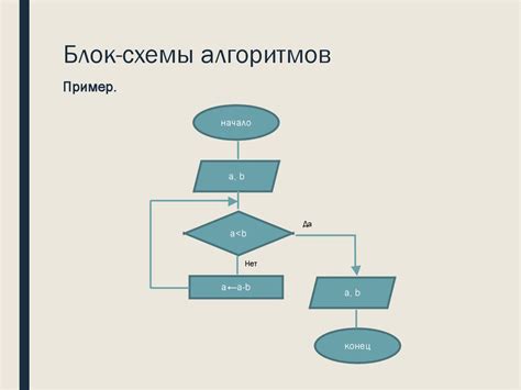 Шаг 3: Разработка блок-схемы