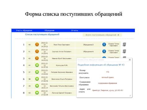 Шаг 3: Разработка списка возможных обращений