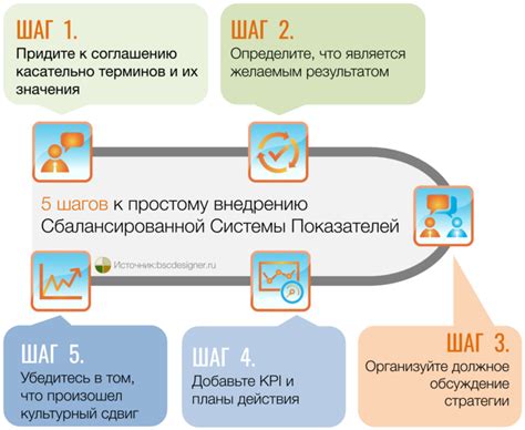 Шаг 3: Разработка шагов тестирования и ожидаемых результатов