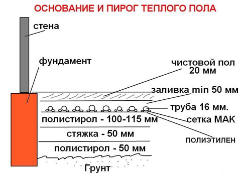 Шаг 3: Раскладка и фиксация крыши