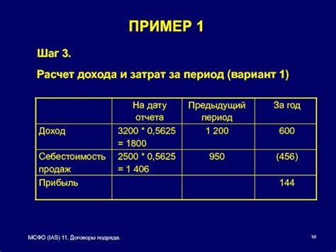 Шаг 3: Расчет остатка дохода