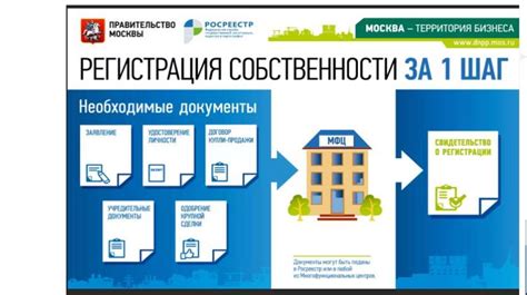 Шаг 3: Регистрация и лицензирование магазина Магнит