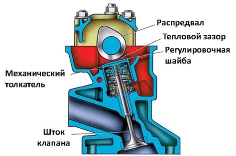 Шаг 3: Регулировка зазора на клапанах