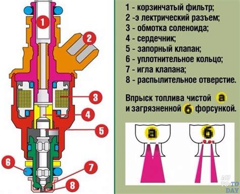 Шаг 3: Регулировка направления форсунок