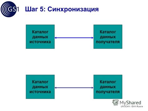 Шаг 3: Синхронизация данных