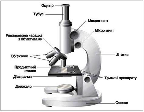 Шаг 3: Соберите и установите составные части бруска