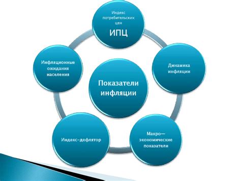 Шаг 3: Создание группы исследователей