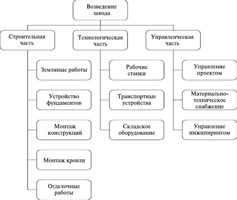 Шаг 3: Создание иерархической структуры контрагентов