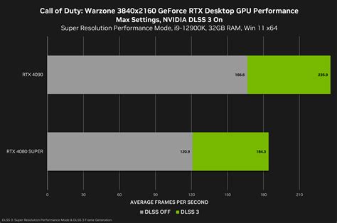 Шаг 3: Создание модели с поддержкой RTX