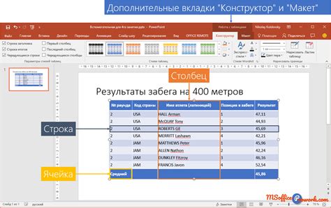 Шаг 3: Создание таблицы в презентации