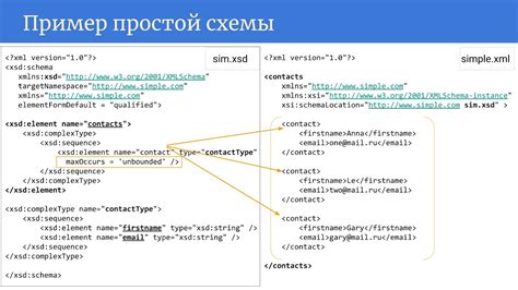 Шаг 3: Создание XML-схемы для валидации