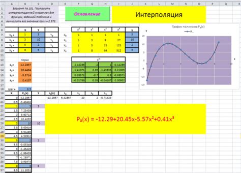 Шаг 3: Составление интерполяционного полинома