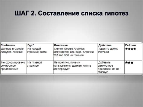 Шаг 3: Составление списка необходимых ингредиентов