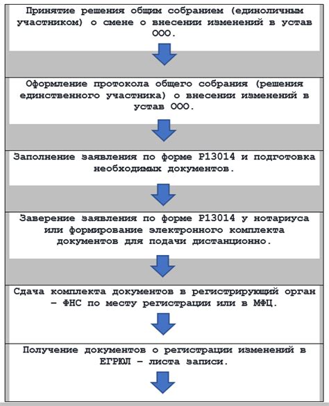 Шаг 3: Составьте заявление согласно требованиям