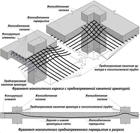 Шаг 3: Укладка арматуры