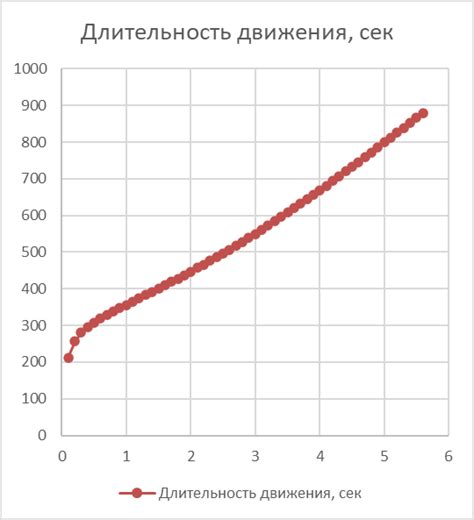 Шаг 3: Установите время