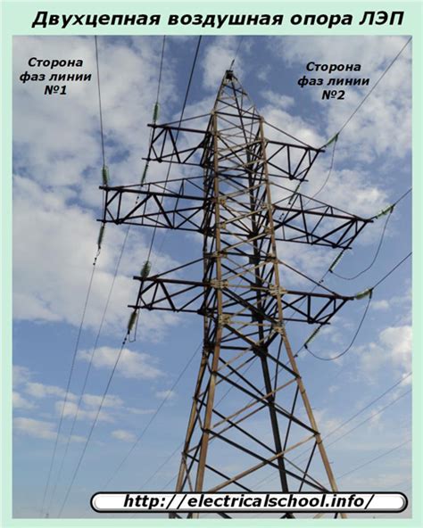 Шаг 3: Установите изоляторы на опоры