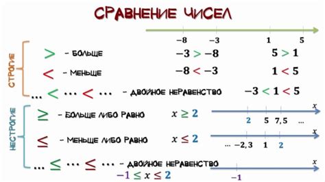 Шаг 3: Установите интервал съемки