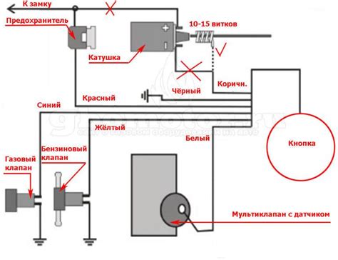 Шаг 3: Установка газ хлопушки на инжектор