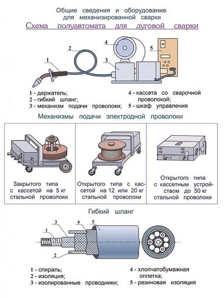 Шаг 3: Установка и подключение полуавтомата