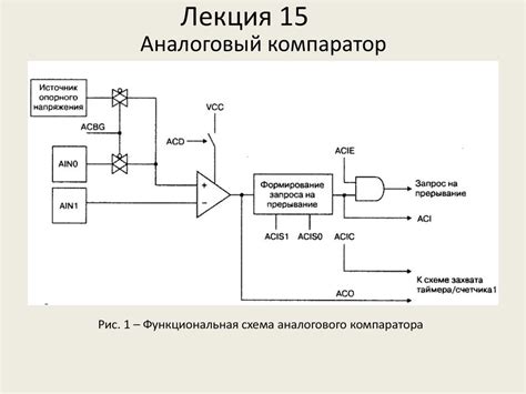 Шаг 3: Установка компаратора