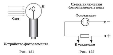 Шаг 3: Установка фотоэлемента