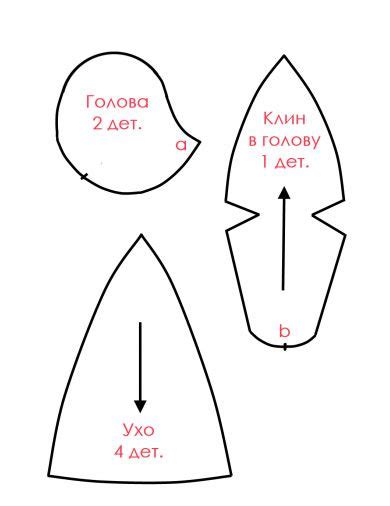 Шаг 3: Формирование головы и ушей