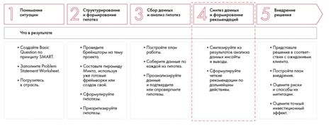 Шаг 3: Формирование рекомендаций