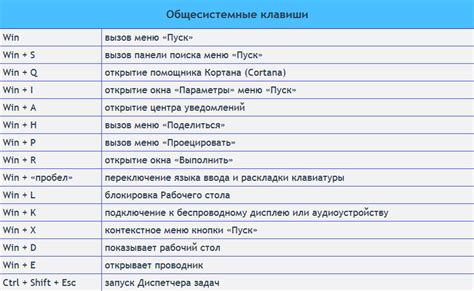 Шаг 3: восстановление с помощью сочетания клавиш