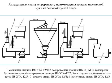 Шаг 3: приготовление теста из пшеничной муки