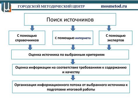 Шаг 3. Выбор необходимой темы