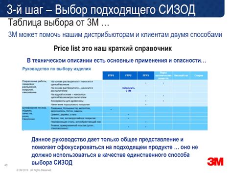 Шаг 3. Выбор подходящего фонда