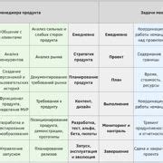 Шаг 3. Закрепление мьюты