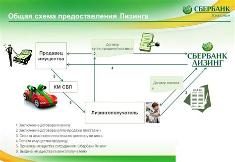 Шаг 3. Настройка графика погашения лизинговых платежей