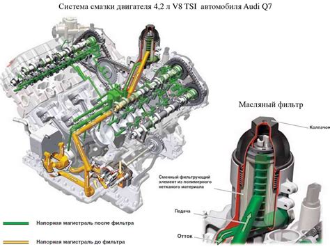 Шаг 3. Настройка системы смазки и охлаждения